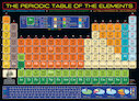 Periodická tabulka prvků