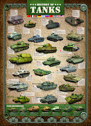 Historie tanků